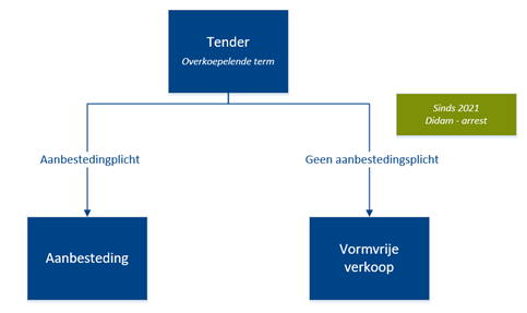 Gloudemans - Ontwikkelstrategie Lommerrijk gemeente Geldrop-Mierlo